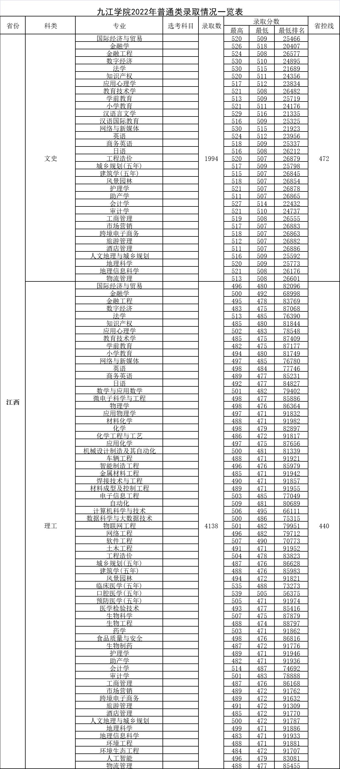 九江学院离九江财校有多远,九江学院是包括职大吗