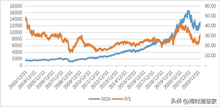 博时股市最新行情,博时主题股市