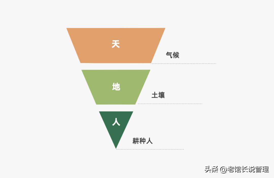 2023营销人必备92种营销策略方法,营销人必备三大分析模型