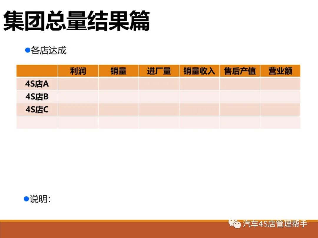 汽车4s店半年总结ppt模板,汽车4s店市场经理总结ppt
