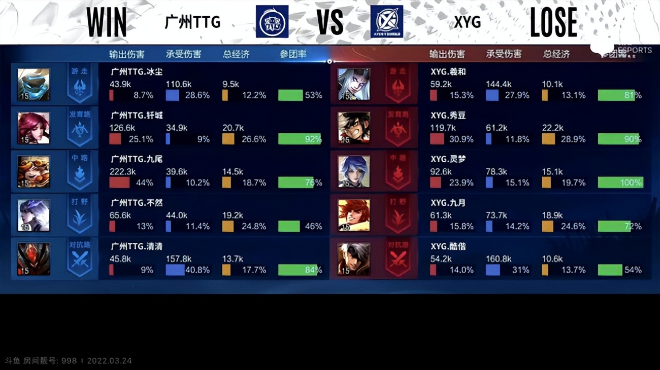 KPL春季赛XYG击败VG,kpl春季赛ttg对战xyg