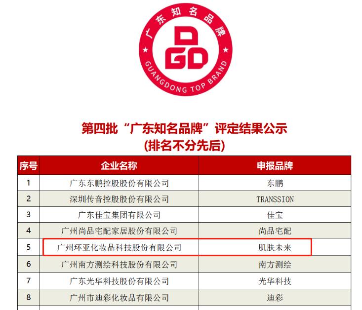 以科研聚焦美白赛道,肌肤未来一跃成为“广东经济名片”