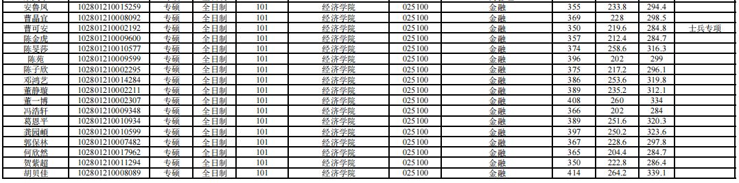 上海大学考研生物学,上海大学考研马克思主义理论