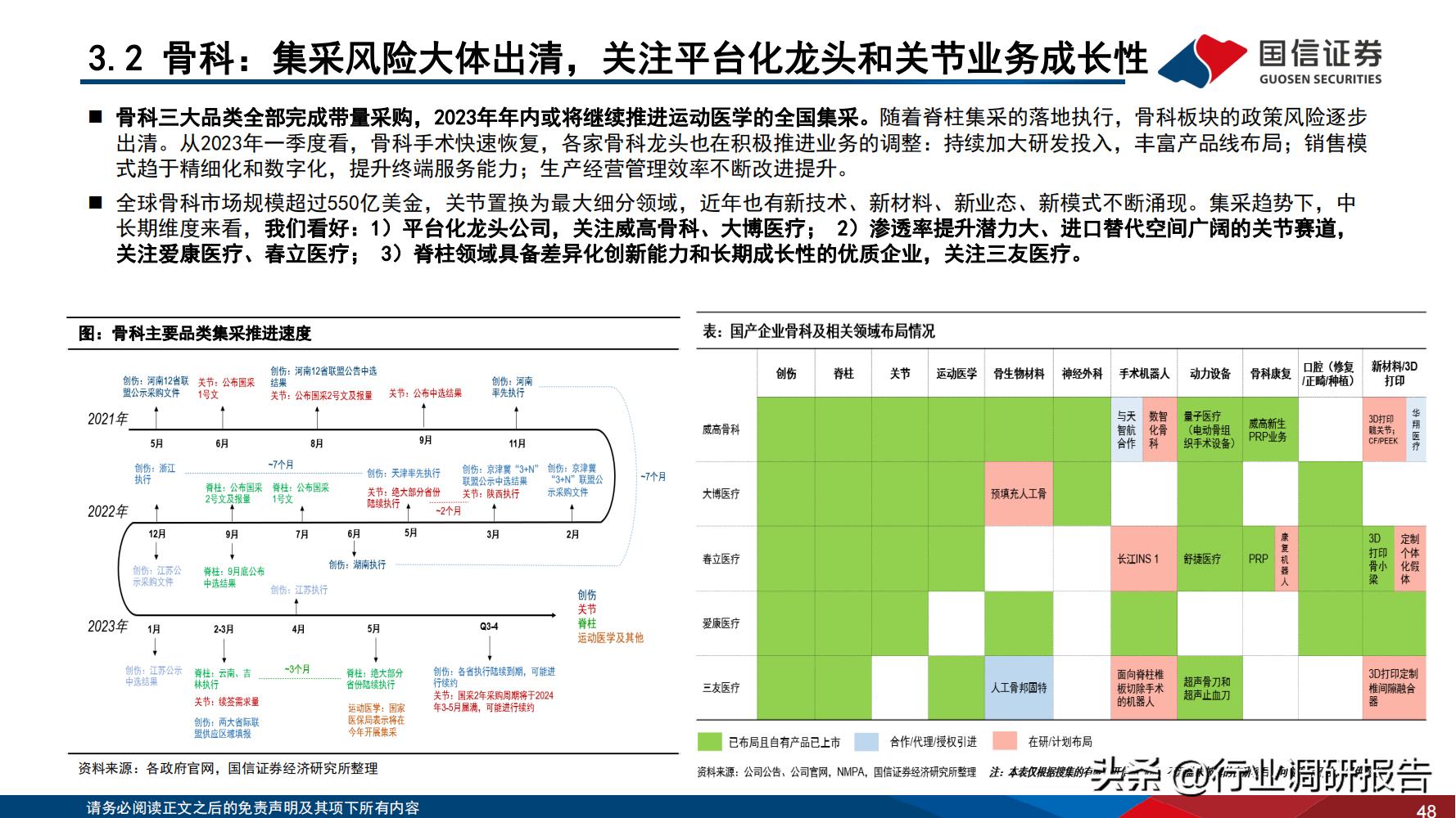 2024年医药行业投资策略报告,医药生物行业2024年策略报告