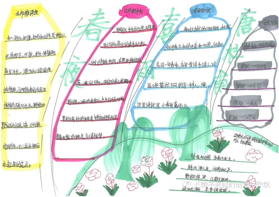 7年级上册古诗思维导图带画,古诗文鉴赏答题模板思维导图