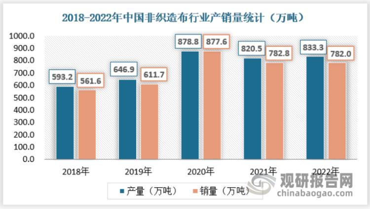 非织造布的前景,非织造布行业深度分析