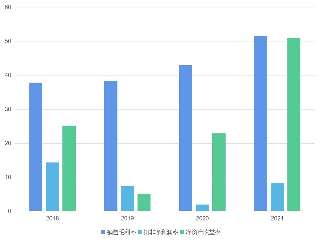 科沃斯扫地机器人哪个销量好,科沃斯扫地机器人往后会降价吗