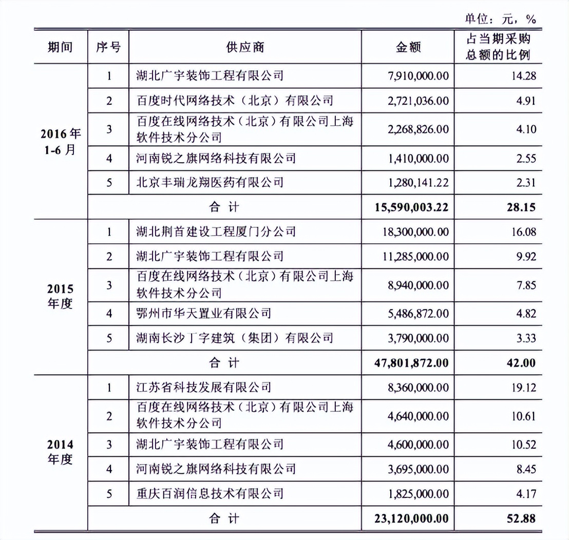 长峰医院死者都是病人吗,长峰医院遇难人数