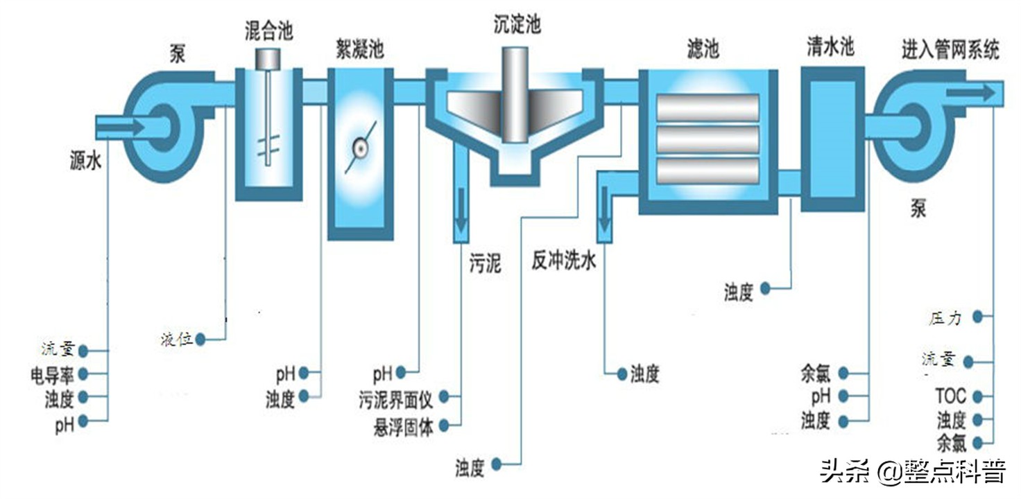 安装净水器有后悔的吗,安装净水器大实话