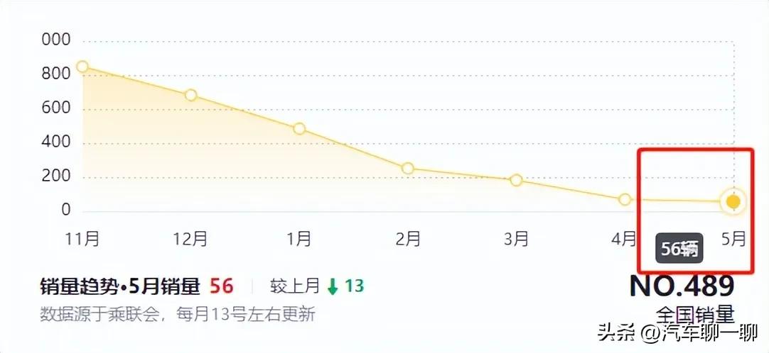 目前口碑比较好的新能源车型,近期口碑最好的一款新能源汽车