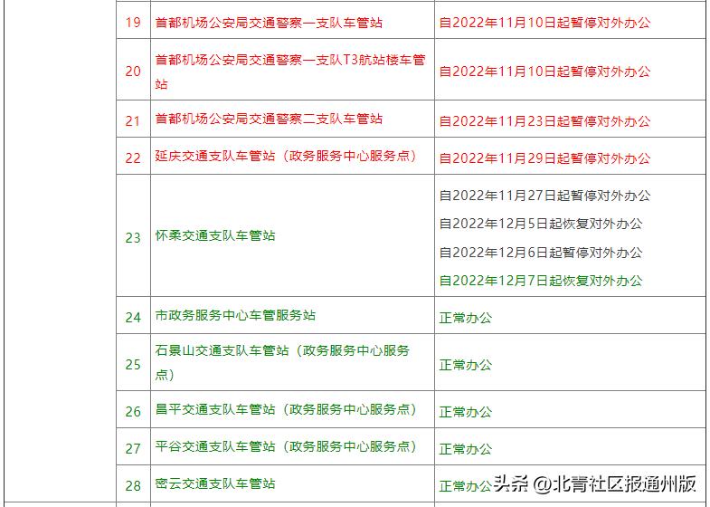 北京健康宝：“弹窗3昨晚还在，睡醒已消失…”实探进京检查站、火车站等：均已不再查验