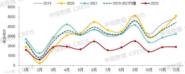 2022中国房地产市场展望,中国房地产市场2023展望