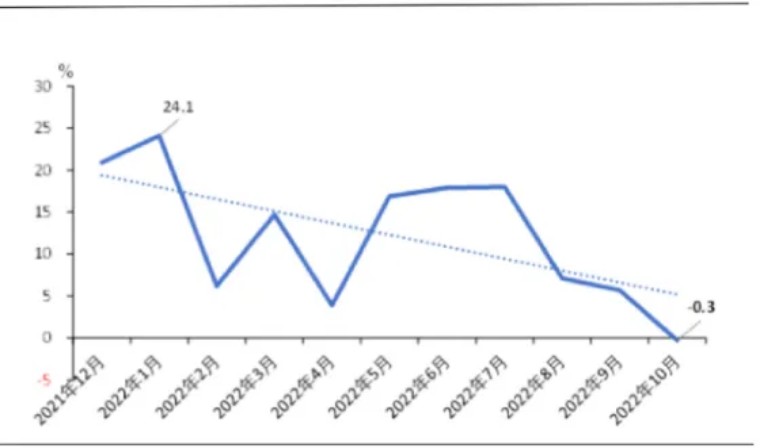 九亿美元兑人民币汇率,美元对人民币汇率对上证影响