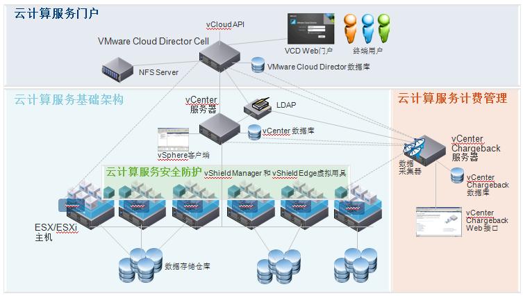 三甲医院信息化系统架构标准,三甲医院网络架构图