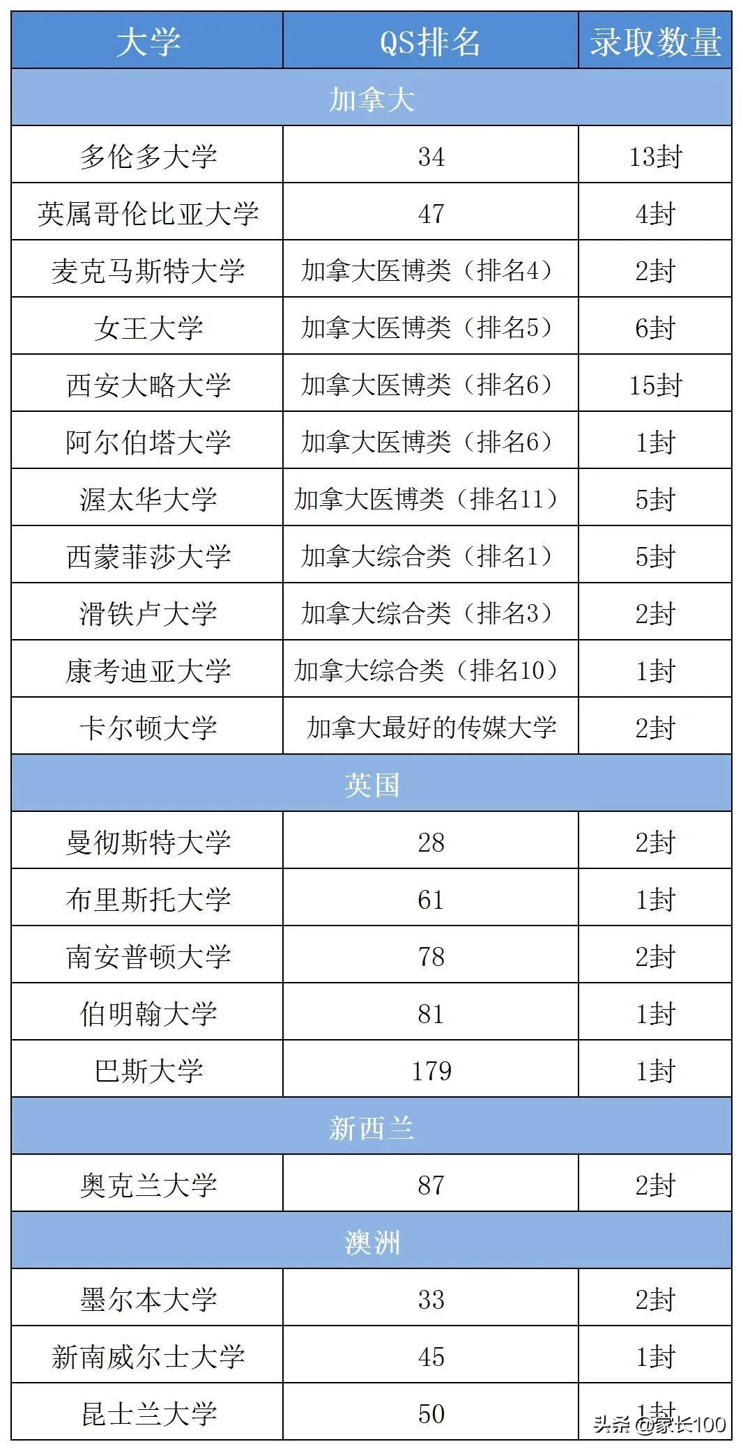 武汉国际高中升学率排名一览表,武汉十大国际学校排名
