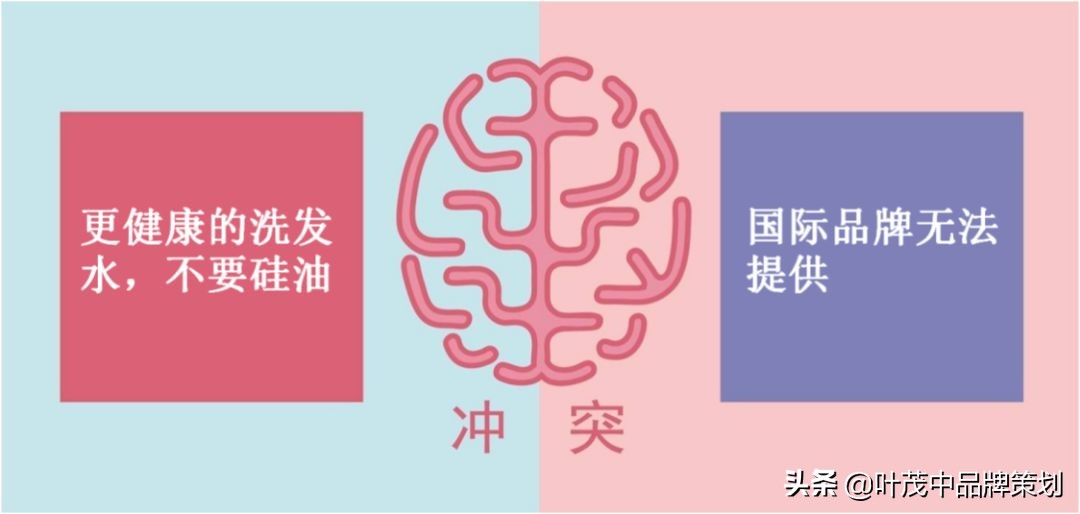 卖点表现方法,卖点跟痛点的区别