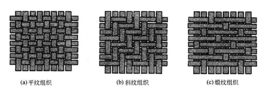 卧室床品如何选,装修卧室床品搭配