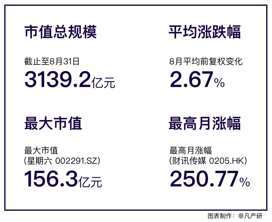 行业趋势研究报告,2022营销行业报告