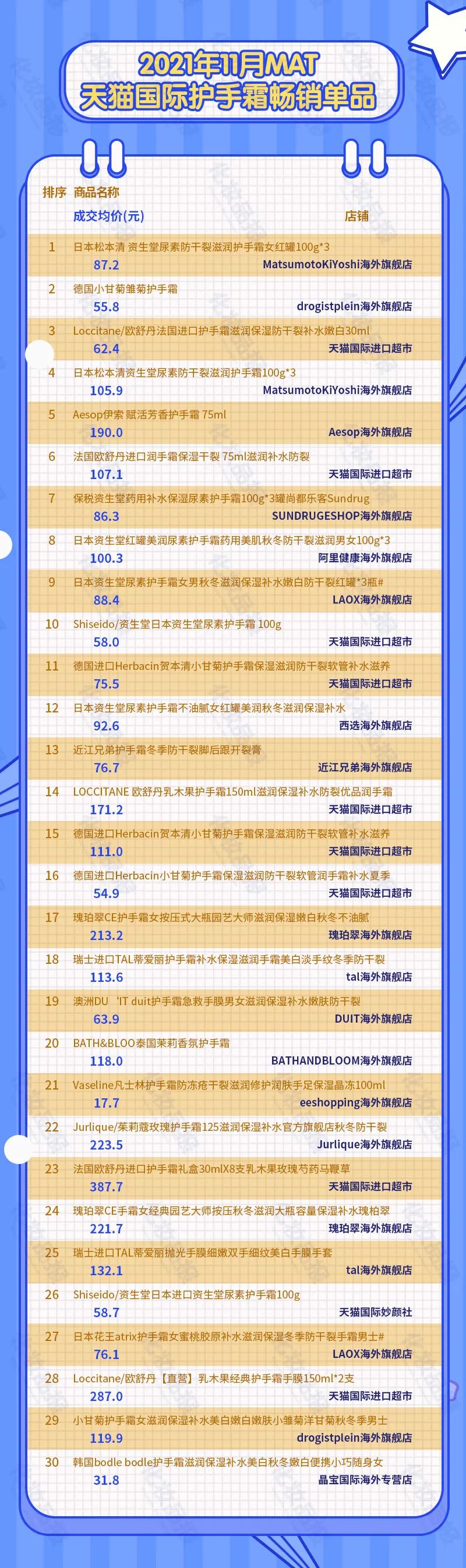 欧舒丹畅销产品,欧舒丹高档品牌润手霜