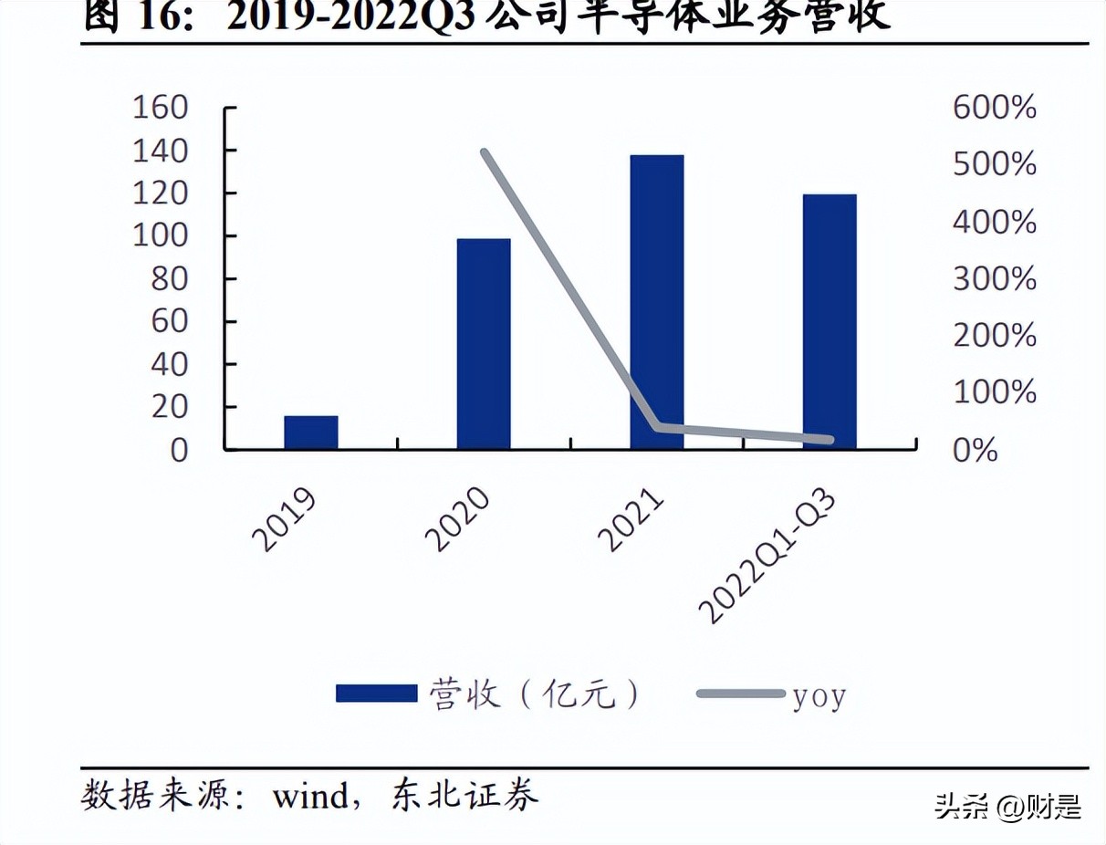 闻泰科技汽车芯片最新消息,闻泰科技最新研报