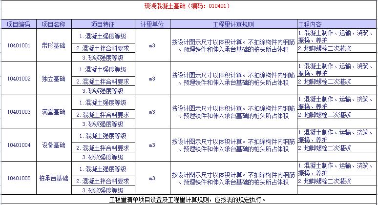 工程量清单计价特点顺口溜,工程量清单计价中措施费包括哪些