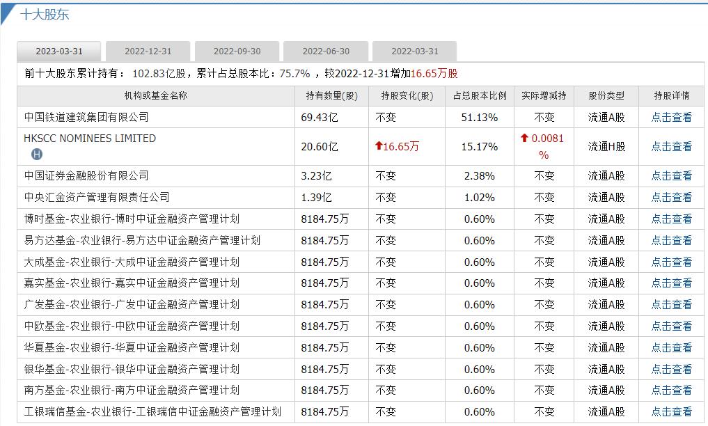 中国铁建个股分析范文,个股分析中钢国际