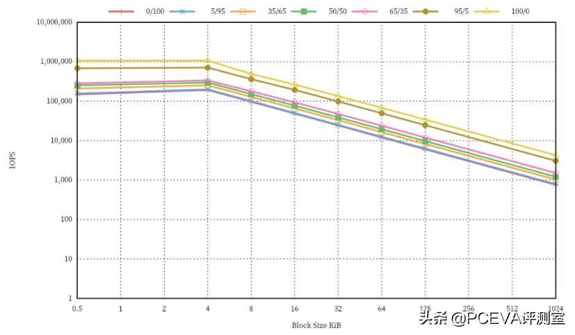 十大建议买的ssd固态硬盘,工业级ssd固态硬盘结构解析