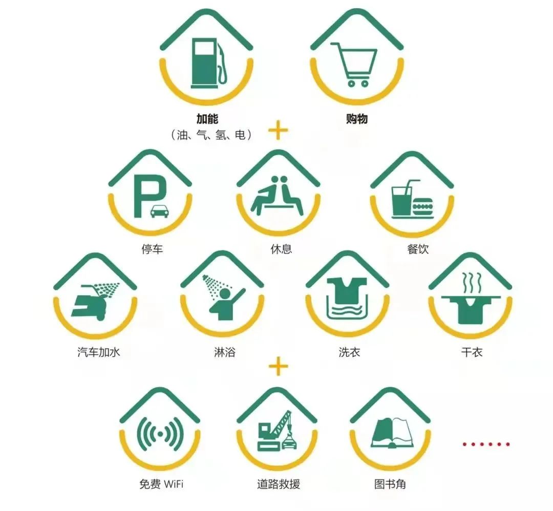 加油可享八大免费服务,有哪些加油优惠办法
