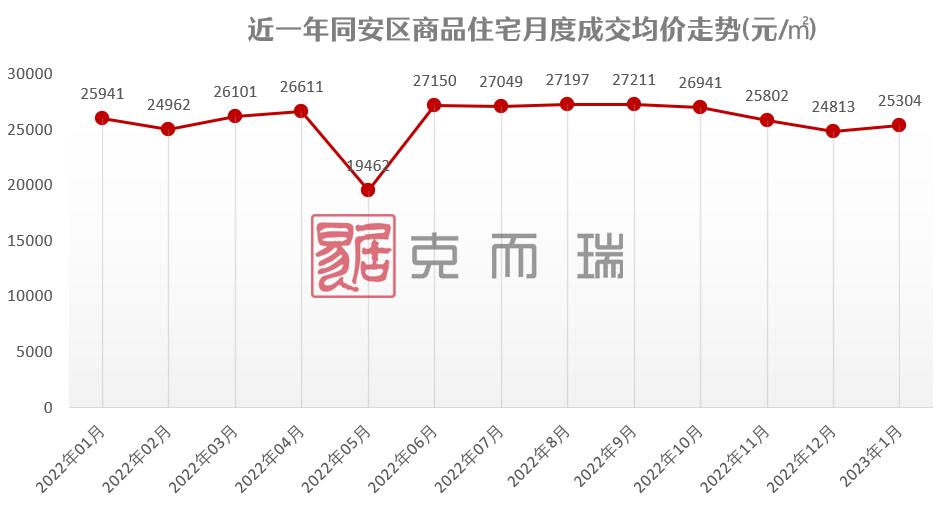 厦门近期二手楼盘交易情况,厦门楼市库存新房