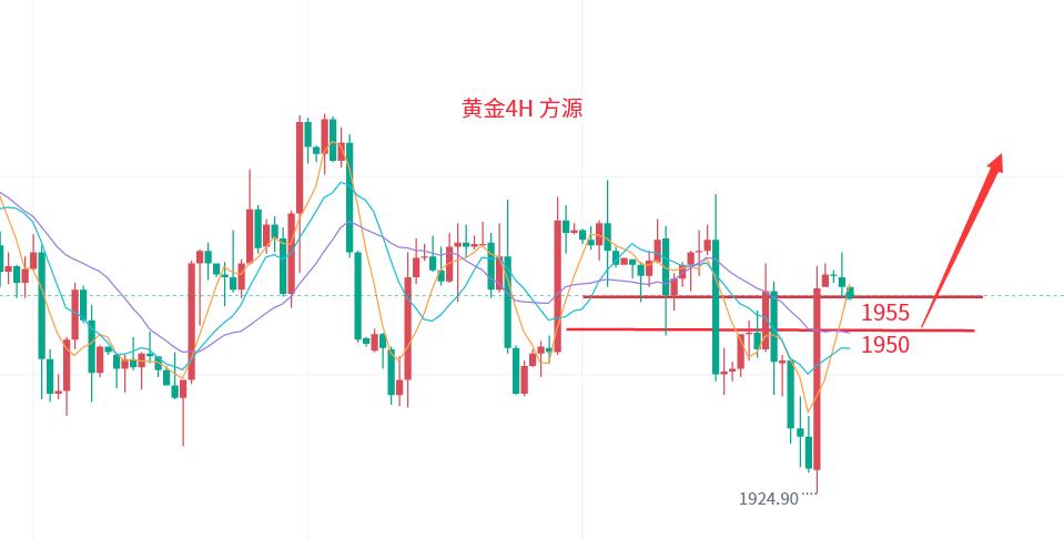 周初黄金趋势分析,黄金周线三连阴操作