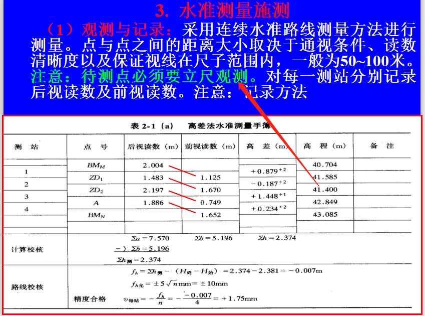 手把手教水准仪经纬仪最详细教程,经纬仪全站仪水准仪的使用心得
