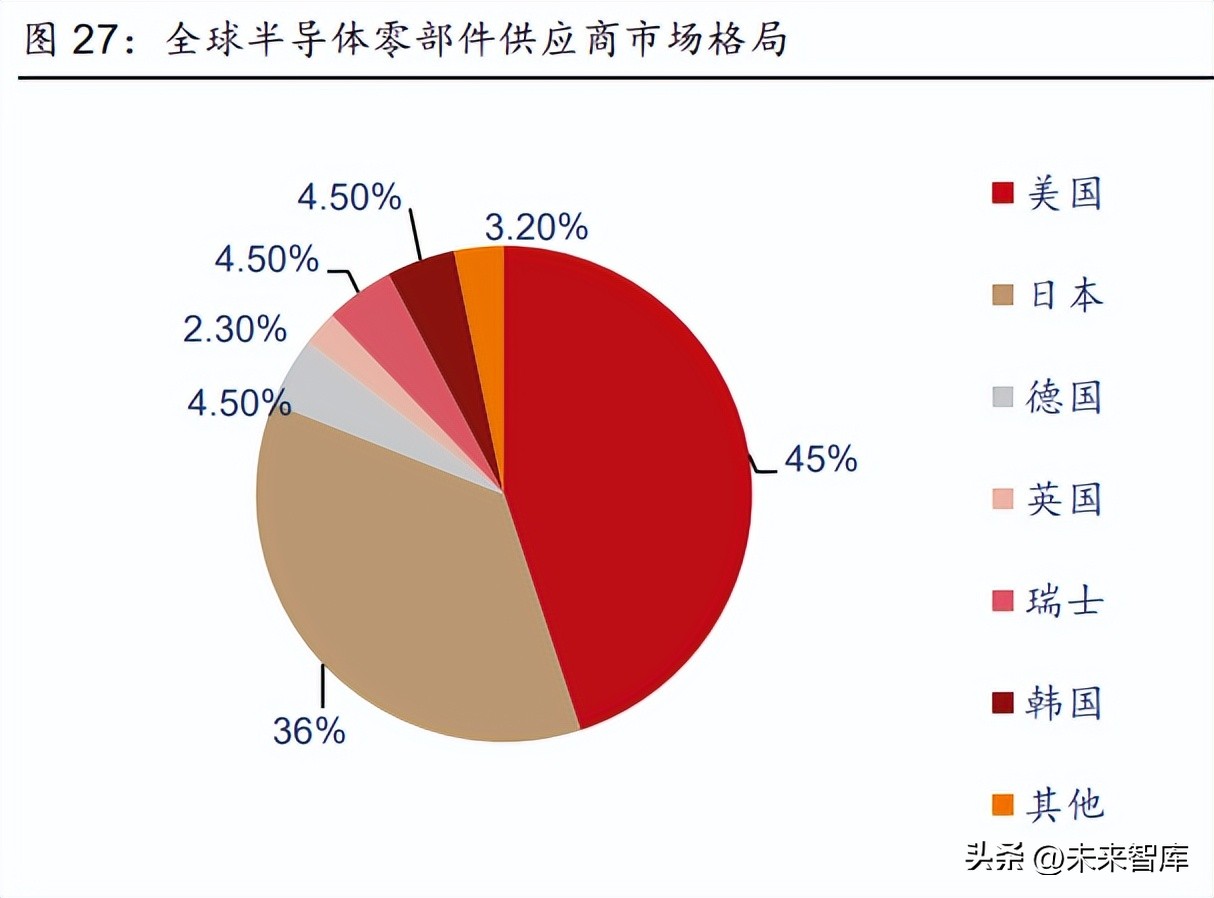 最新半导体芯片行业发展趋势预测,半导体领域实质性重要突破