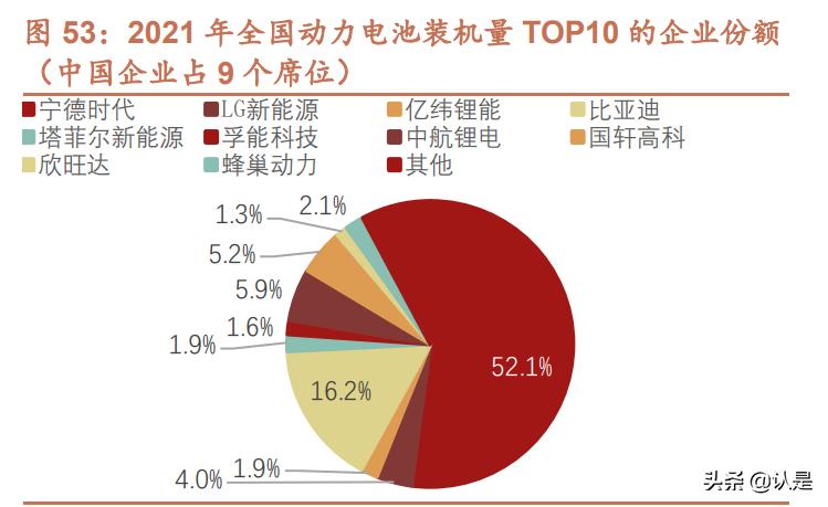 锂电设备龙头最新消息,锂电池研发龙头