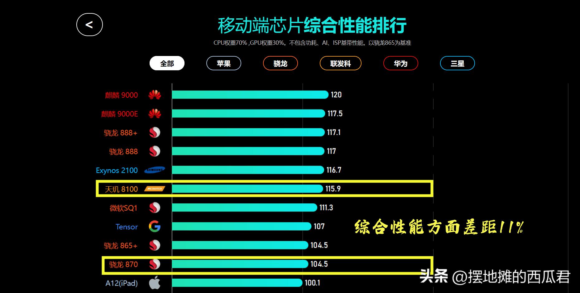 荣耀平板v8pro和华为matepad11尺寸,荣耀平板v8pro和华为matepad11对比