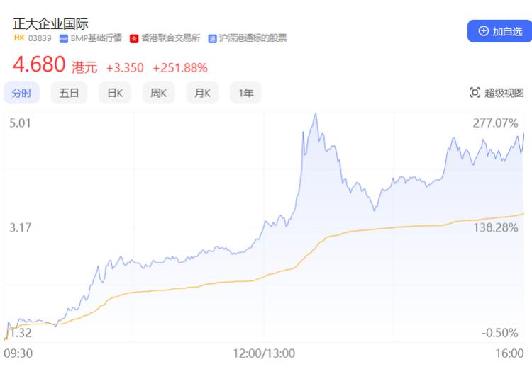突然飙涨200%，马云会见泰国首富，正大企业什么来头？