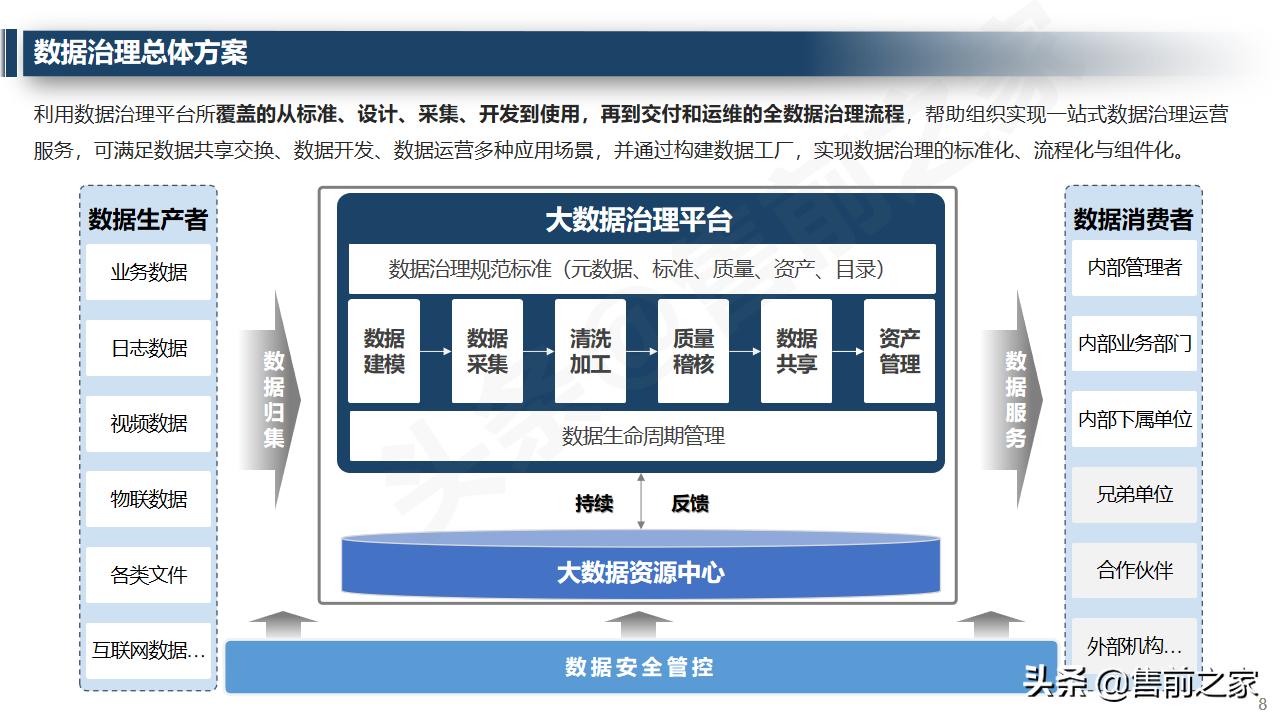 大数据治理平台架构技术方案ppt,大数据治理管理平台建设方案