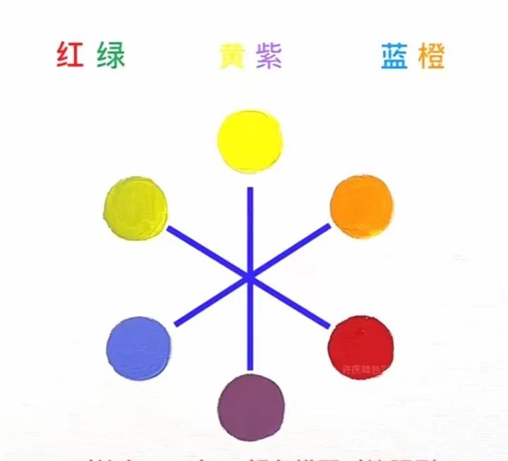 掌握好时尚色彩搭配的技巧,服装色彩搭配原理与技巧的书