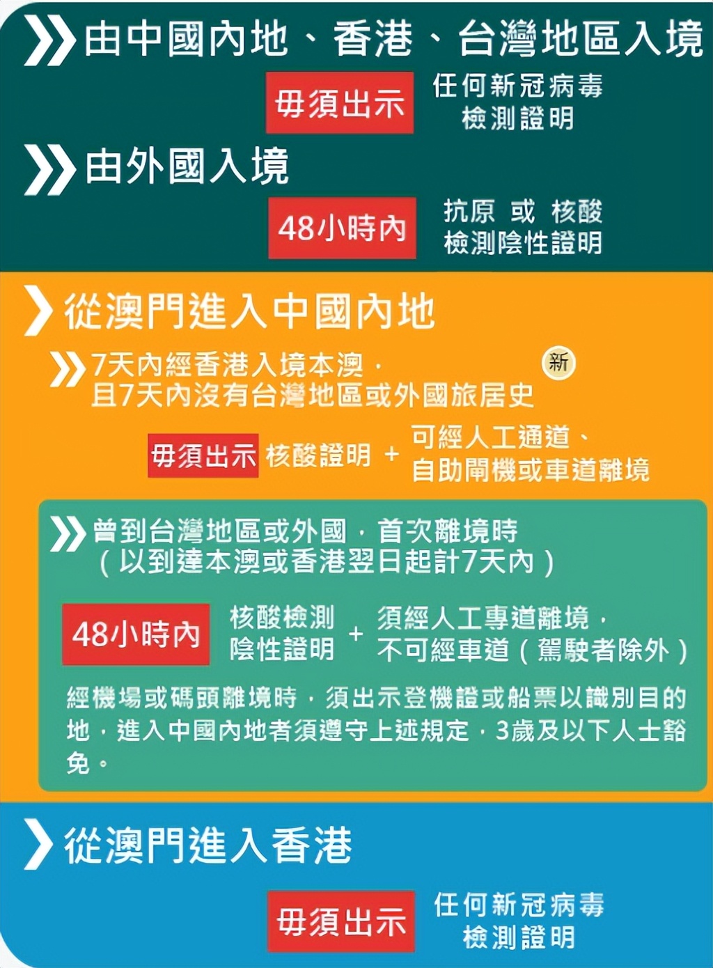 最新各国入境政策及签证信息汇总,全球各国签证政策汇总出入境须知