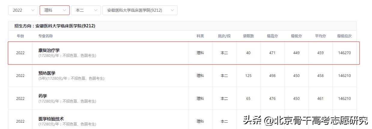 合肥医学院改名申报,安徽医科大学临床医学院会改名吗