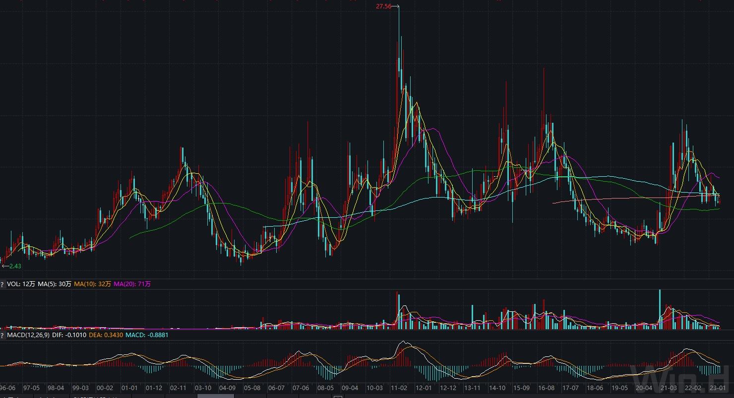 青海省电力上市公司,青海省上市企业名单