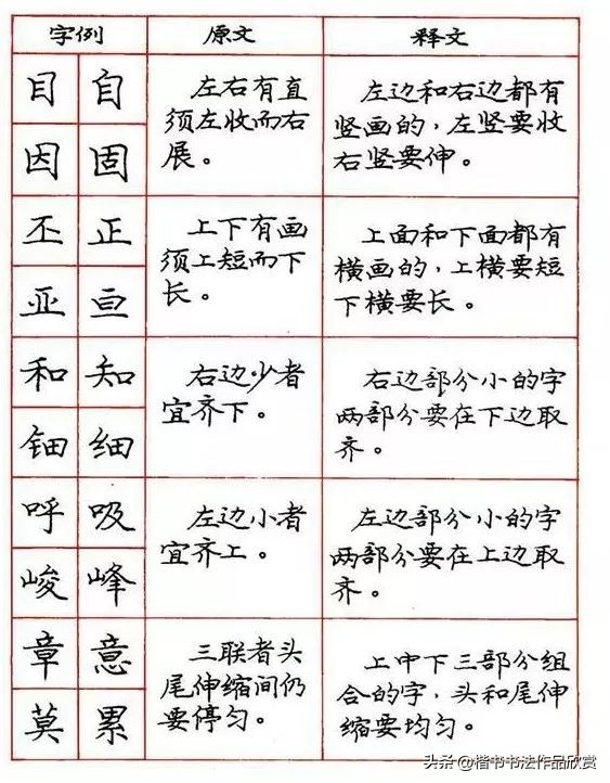 庞中华钢笔字楷书作品欣赏,庞中华七律长征硬笔楷书字帖