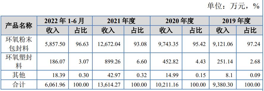 ipo定价效率对照表,ipo定价过高
