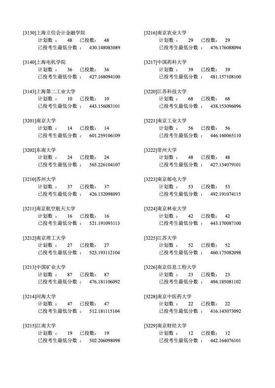 2019年各省一本分数线湖南,各省一本录取分数线2020