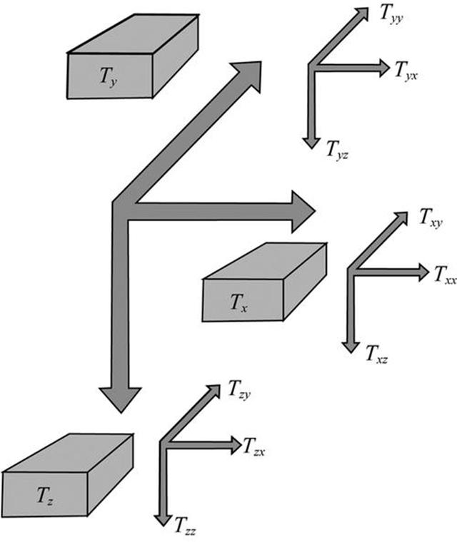 利用全张量重力梯度异常探测月球地下隐伏地质结构及其解释