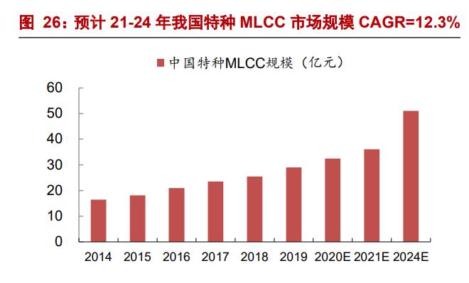 火炬电子超级电容器项目,火炬电子高端元器件