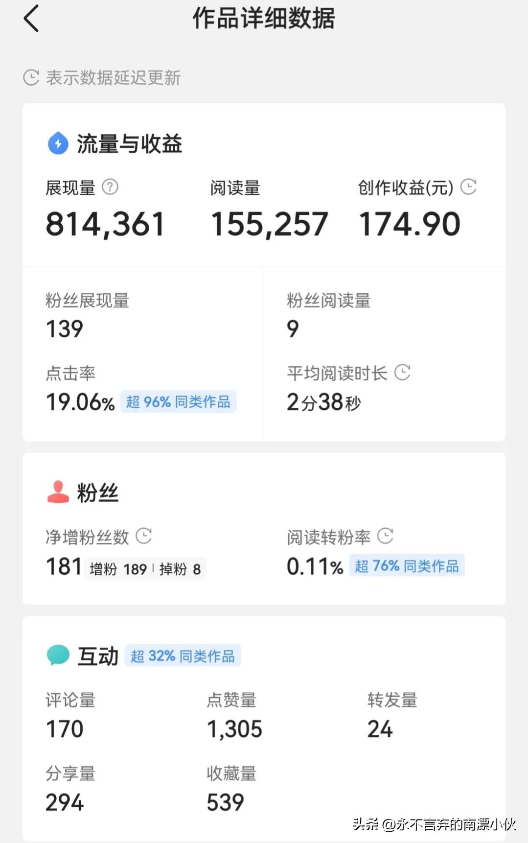 微头条如何能让单日收益过百元,微头条提高收益办法