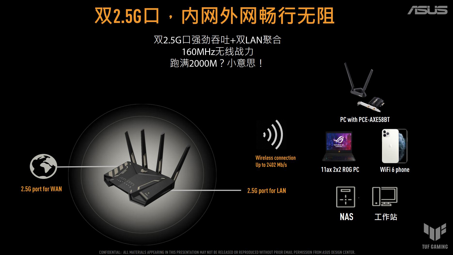 天选平替网卡,华硕天选二有32g的吗
