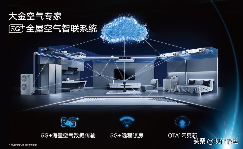 大金营销,大金实体营销