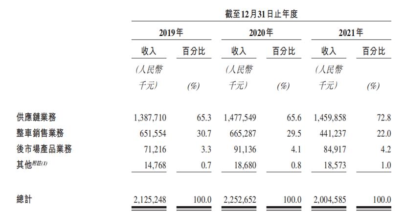 德银天下和陕汽的关系,德银天下股份有限公司上市