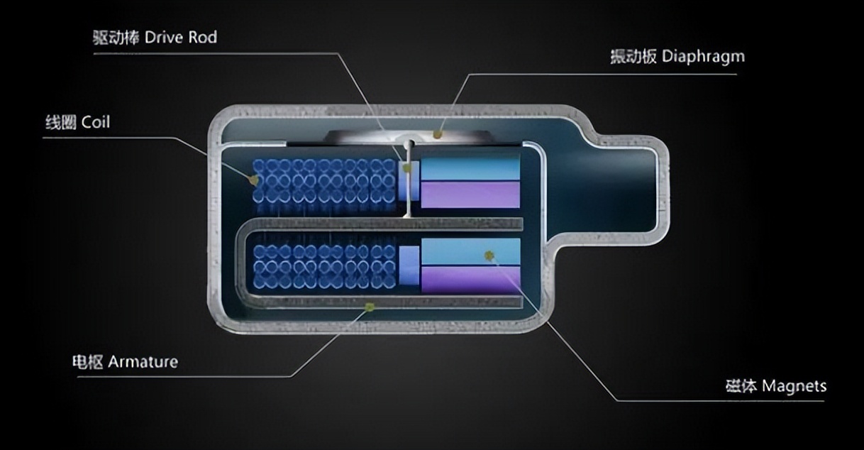蓝牙耳机哪款防掉好用,哪款蓝牙耳机的防风效果好